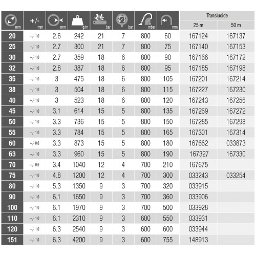 20mm Furtun SPIRABEL® SNTS  (1m)