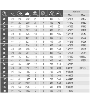 20mm Furtun SPIRABEL® SNTS  (1m)